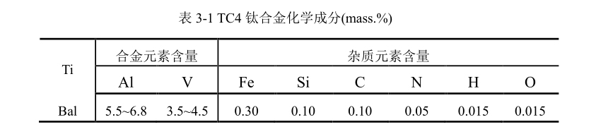 TC4鈦合金化學成分 TC4鈦合金化學成分