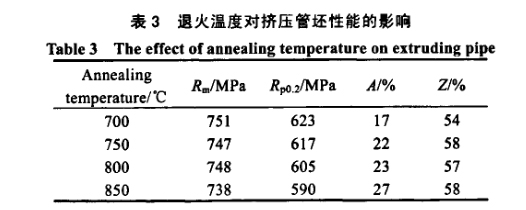 火溫度對(duì)擠壓管坯性能的影響 火溫度對(duì)擠壓管坯性能的影響