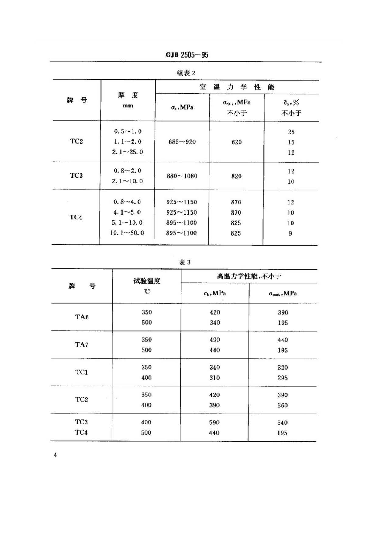航空用鈦及鈦合金板、帶材規范