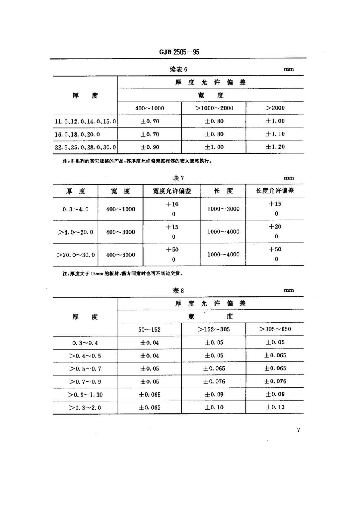 航空用鈦及鈦合金板、帶材規范